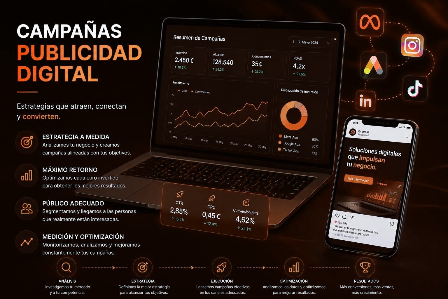 Campañas de publicidad digital y Meta Ads