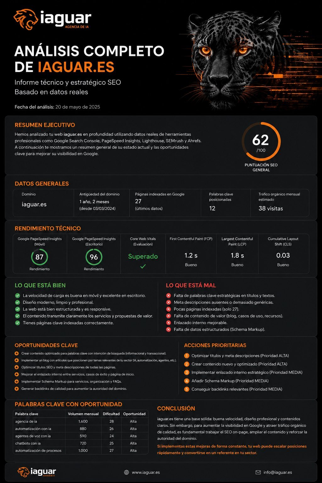 Ejemplo de dashboard de Auditoría SEO de IAguar